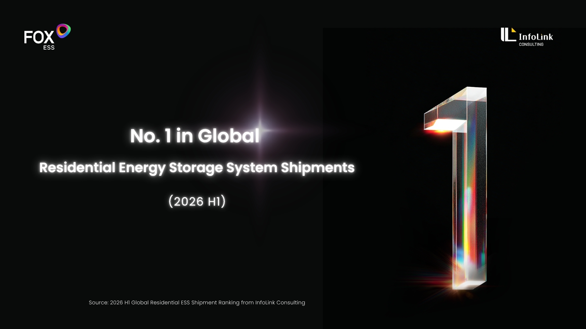 Fox ESS Tops Global Residential ESS Shipments in H1 2026